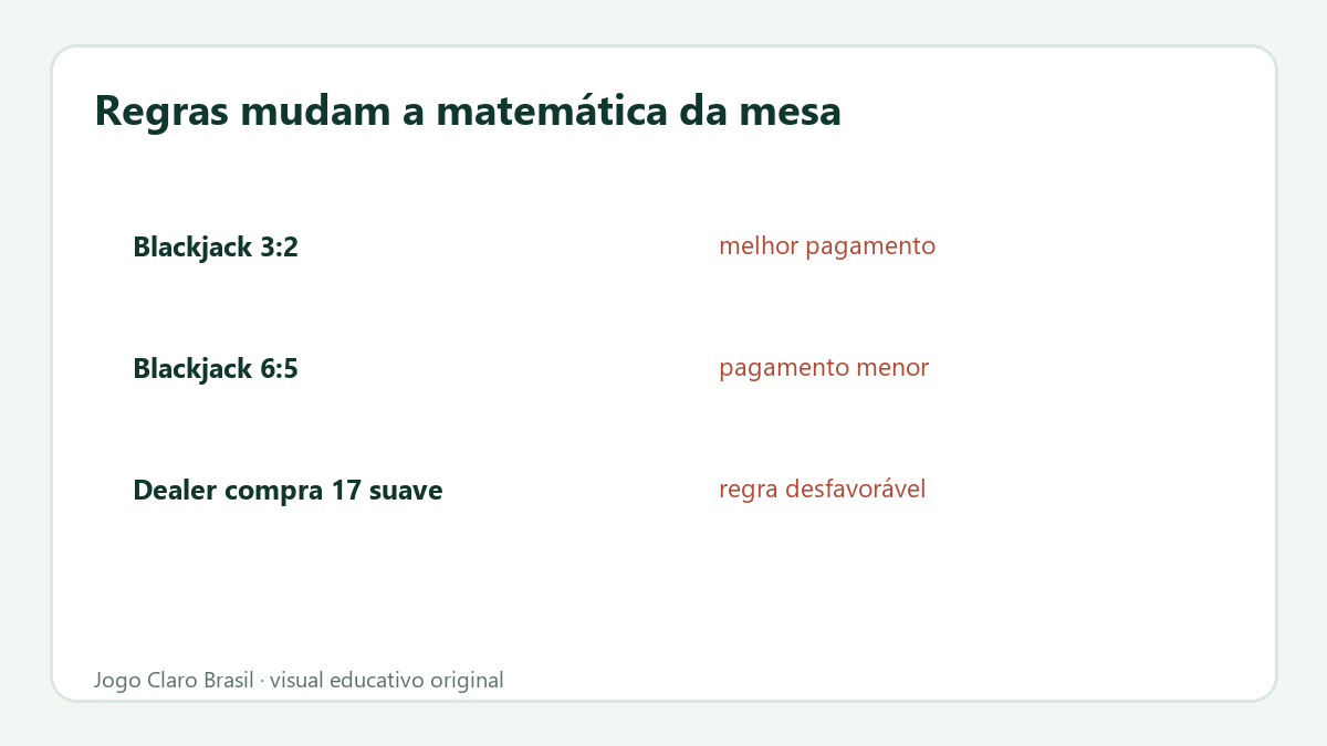 Impacto qualitativo de diferentes regras de blackjack sobre o jogador.