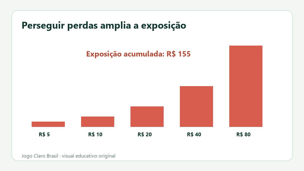 Escada de apostas mostra crescimento de exposição em uma tentativa de recuperação.